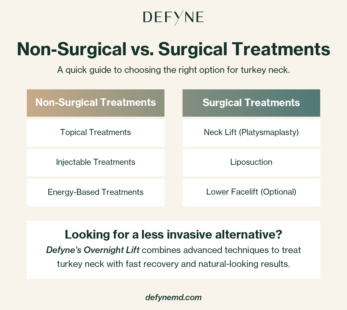 non-surgical vs. surgical treatments for turkey neck