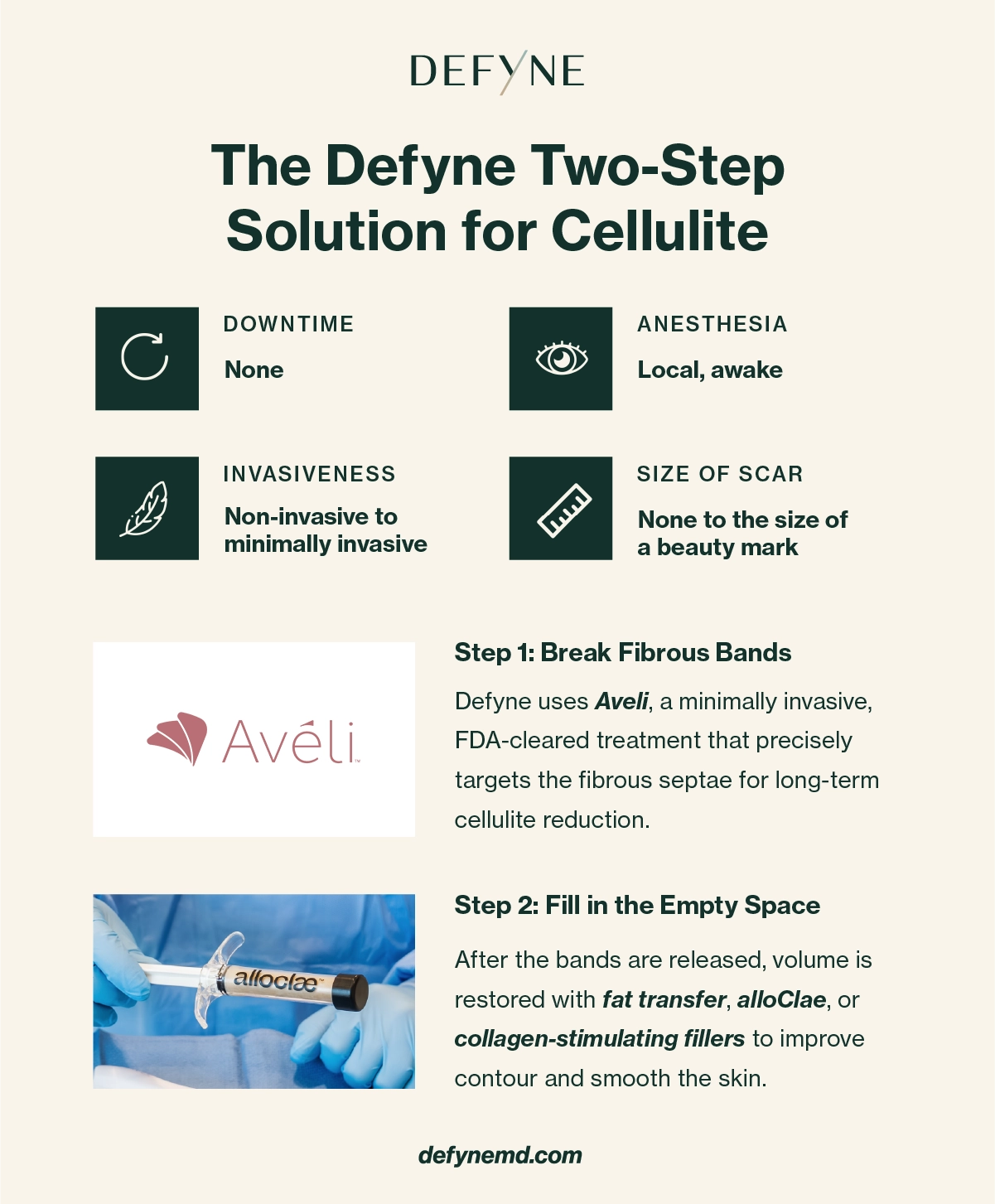 The Defyne two-step solution for cellulite