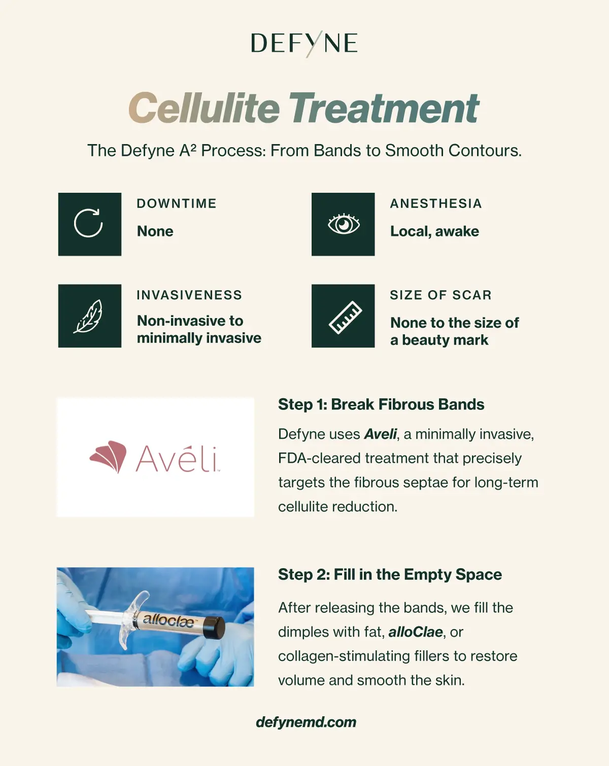 Cellulite treatment process