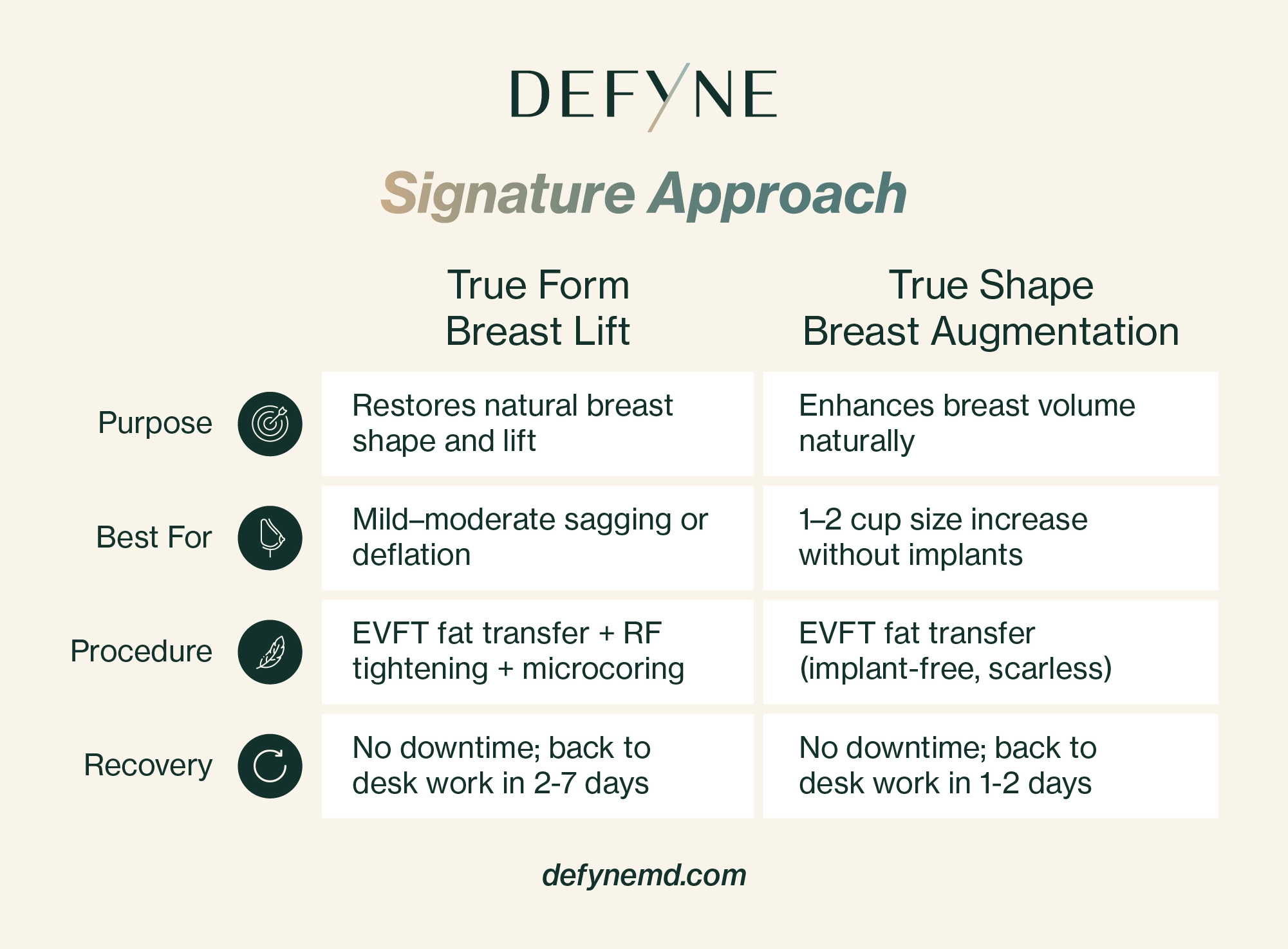 Signature approach comparison