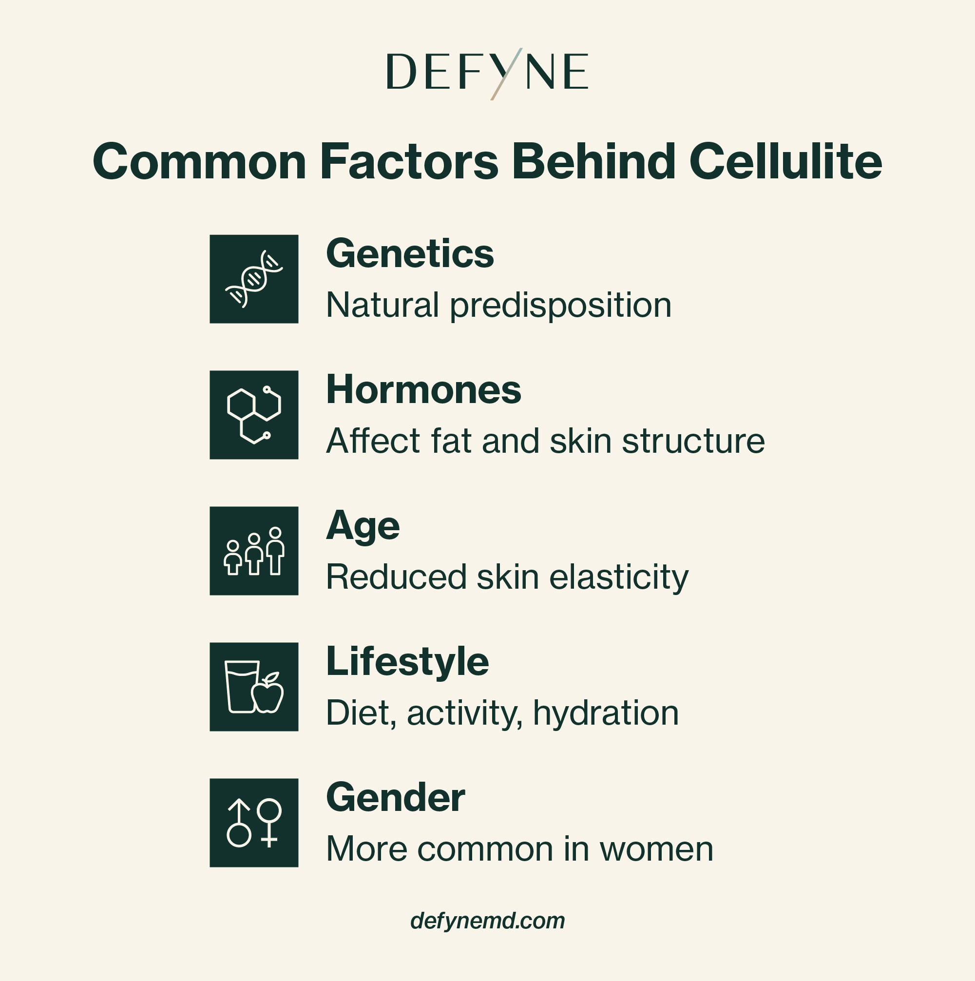 Common factors behind cellulite