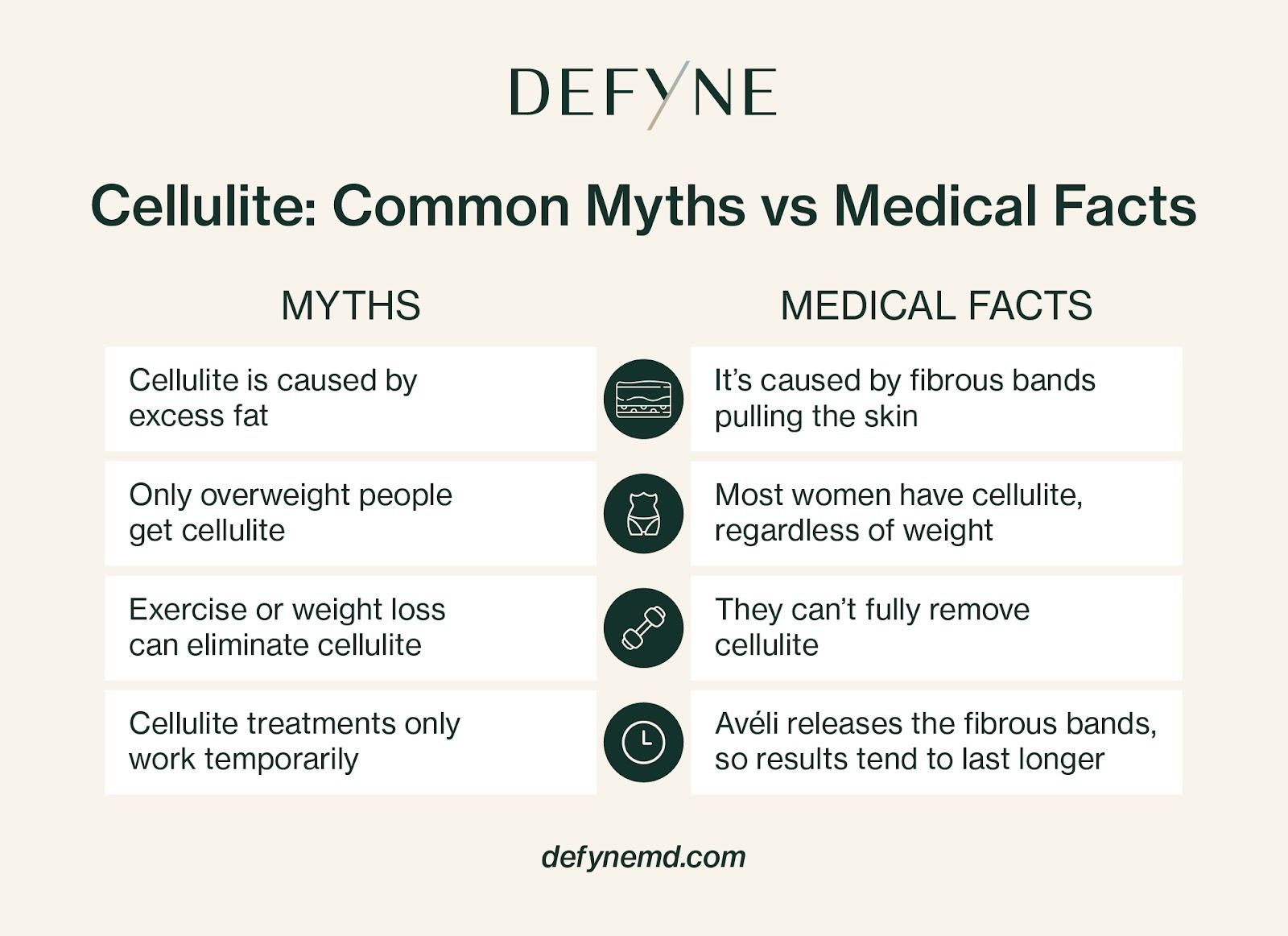 cellulite myths vs medical facts