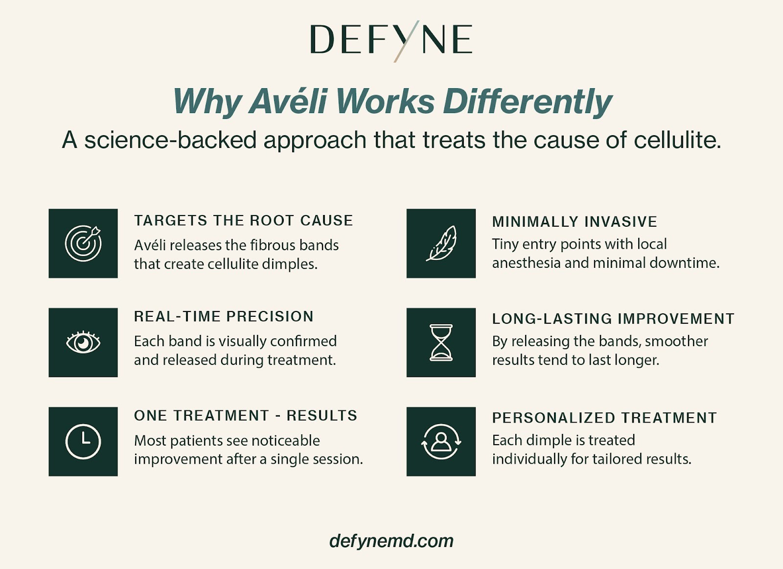 Why Aveli works differently