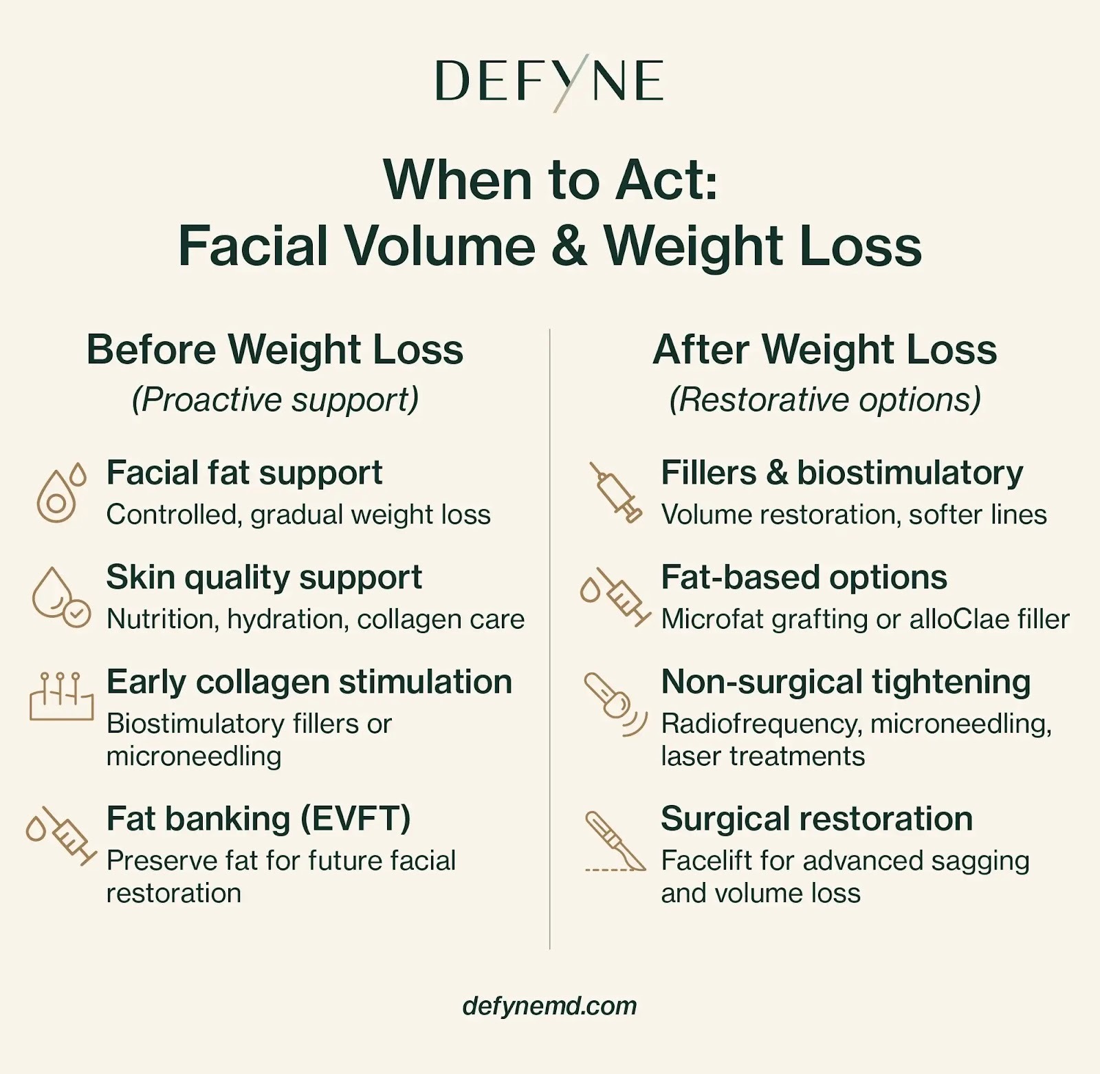 what to do for facial volume and weight loss: proactive support and restorative options