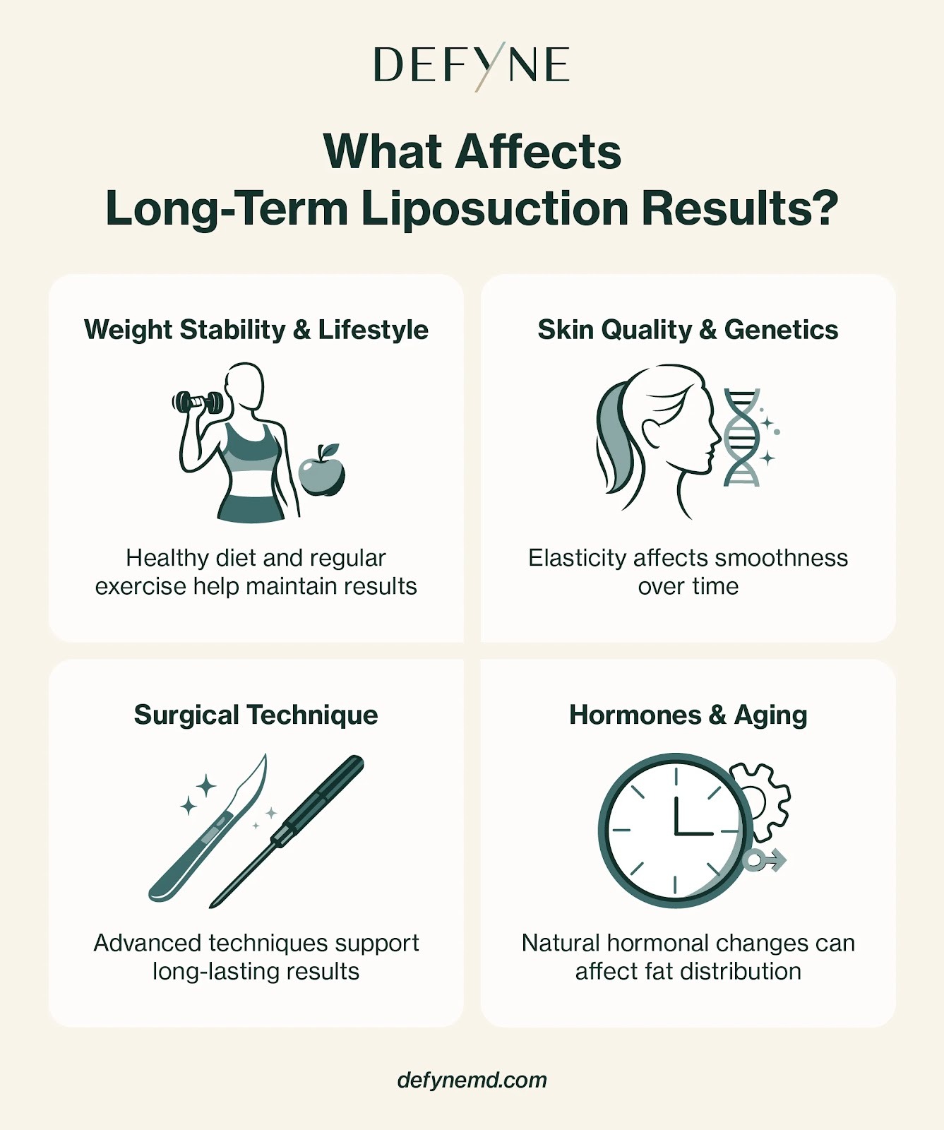What affects long-term liposuction results?