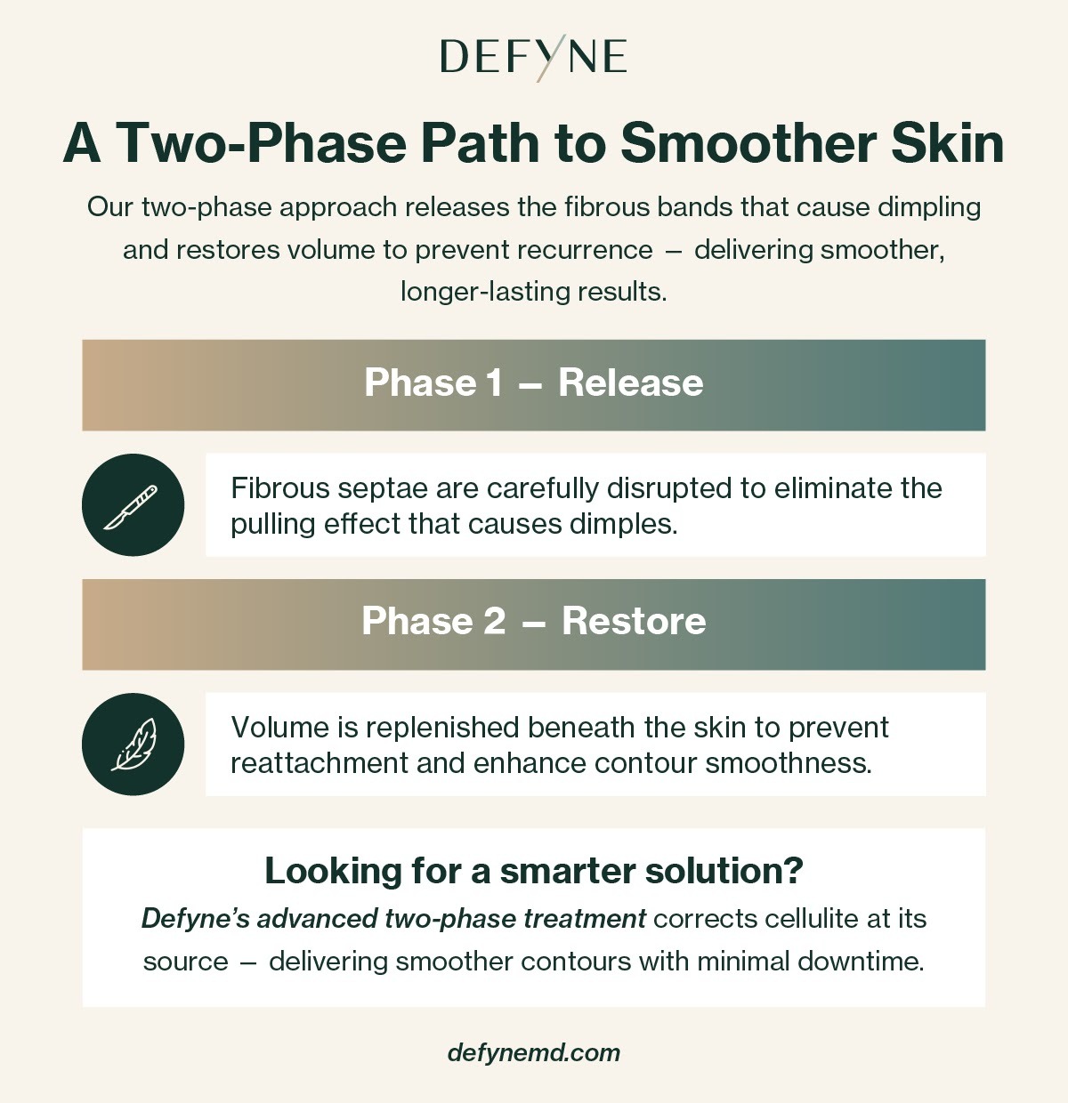 Phase 1 and Phase 2 of cellulite treatment