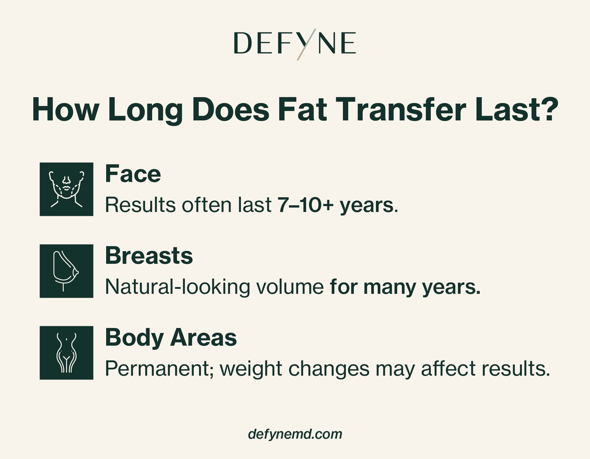 How long does fat transfer last?