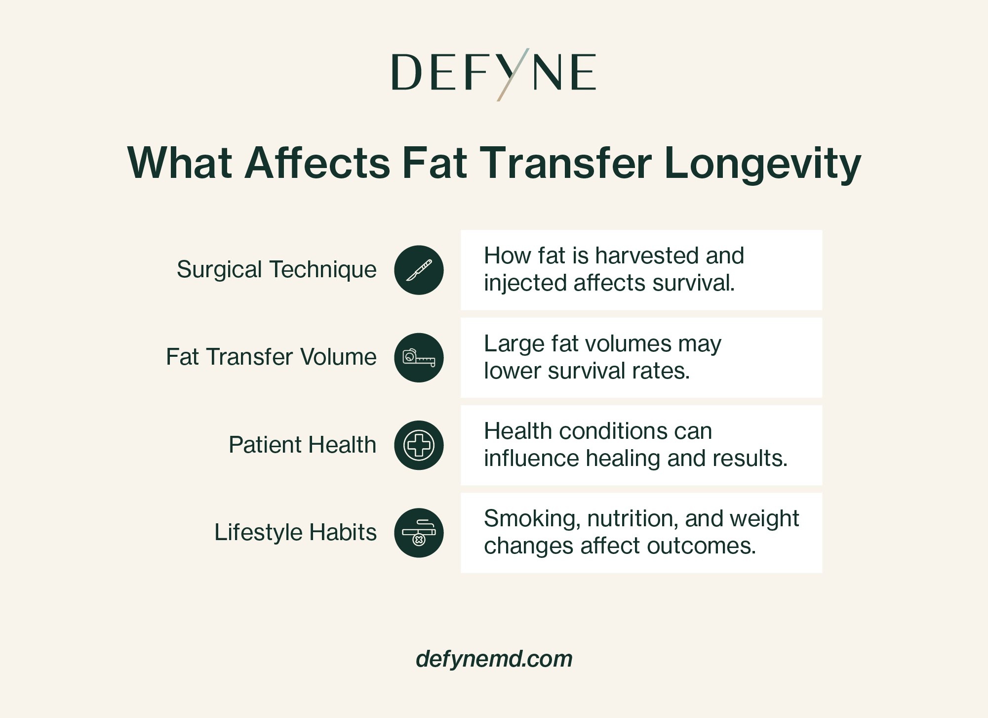 What affects fat transfer longevity