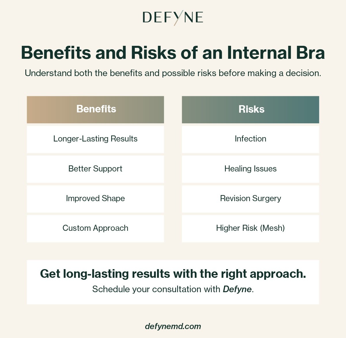 benefits and risks of an internal bra