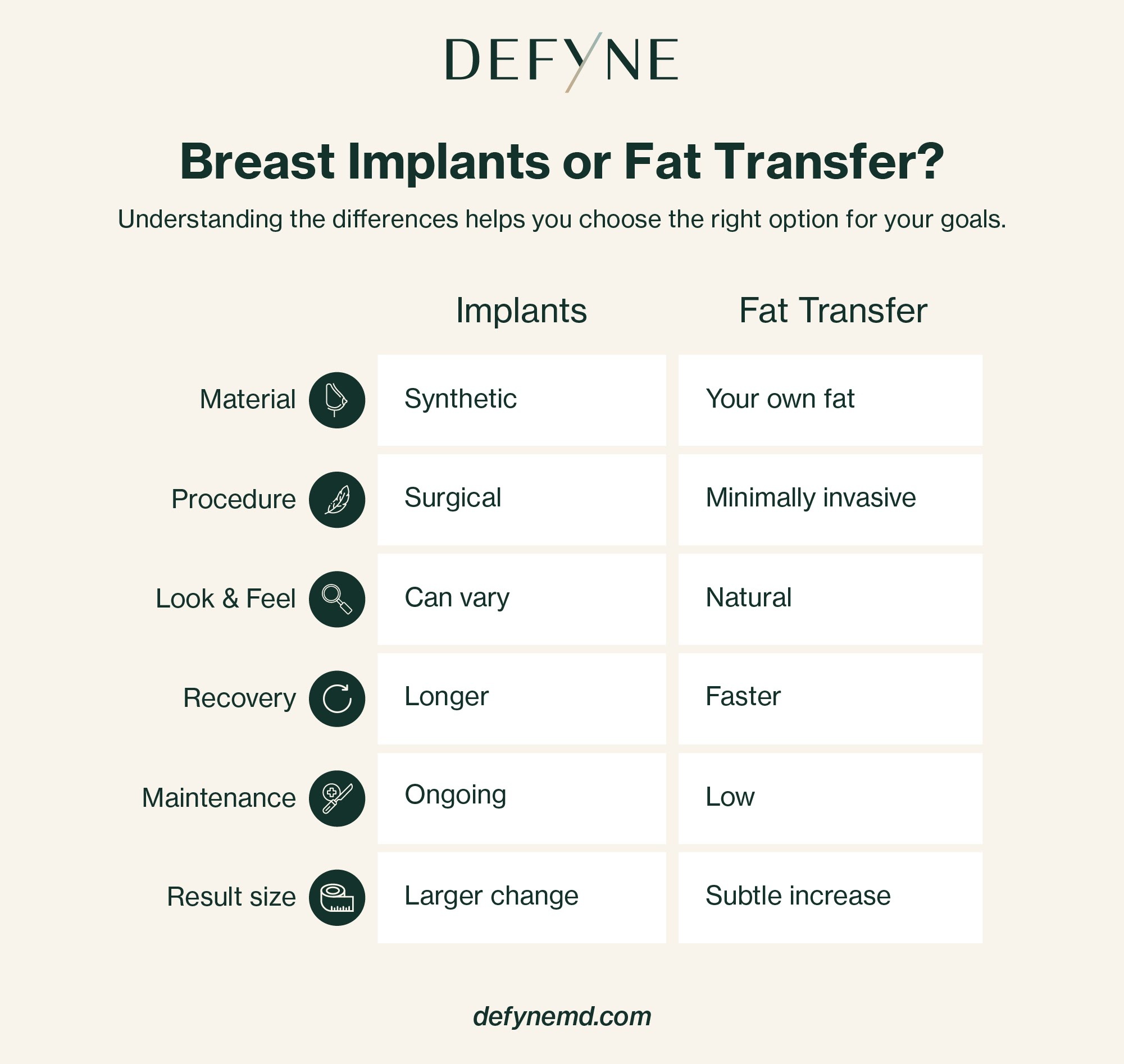 breast implants vs fat transfer