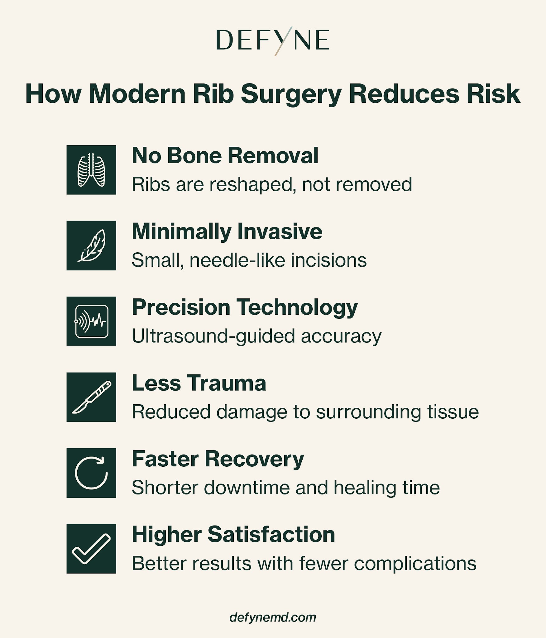 How modern rib surgery reduces risk