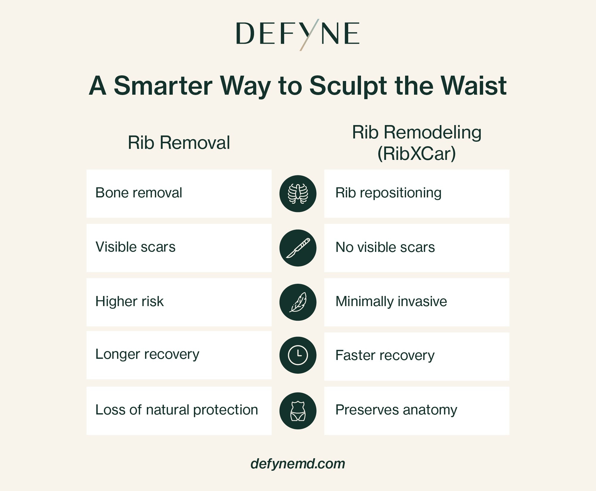 A smarter way to sculpt the waist