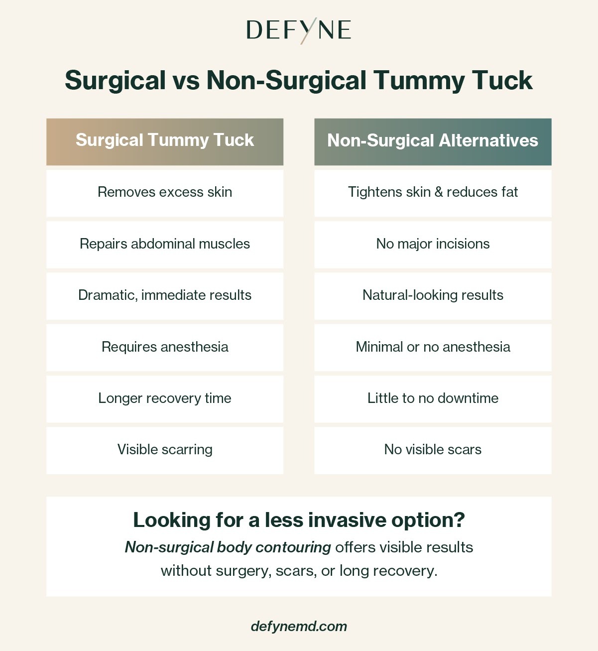 Surgical vs Non-surgical tummy tuck 