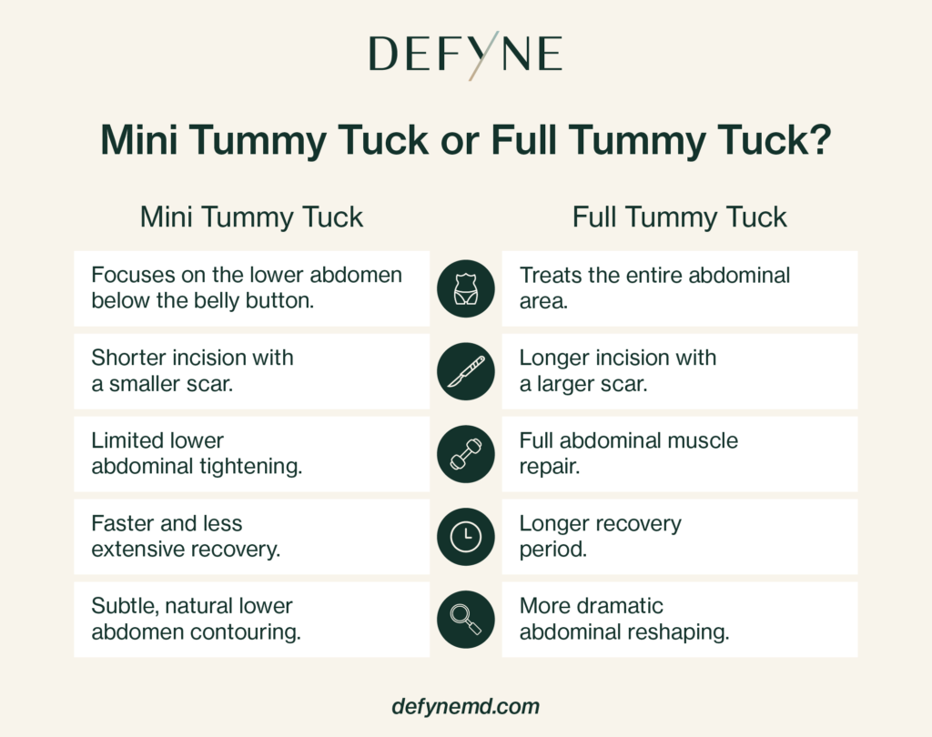 Mini Tummy Tuck or Full Tummy Tuck?