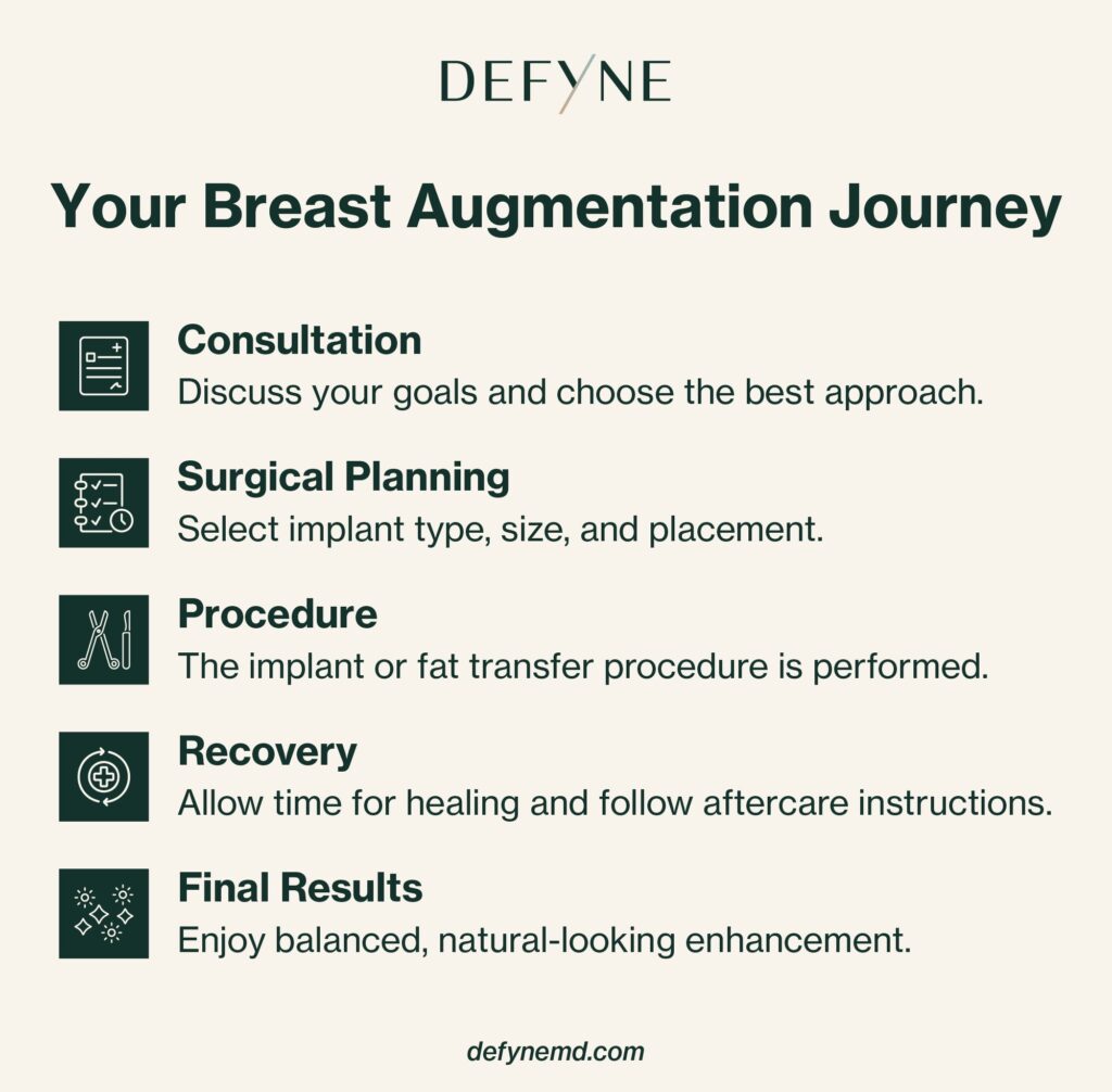 Your Breast Augmentation Journey