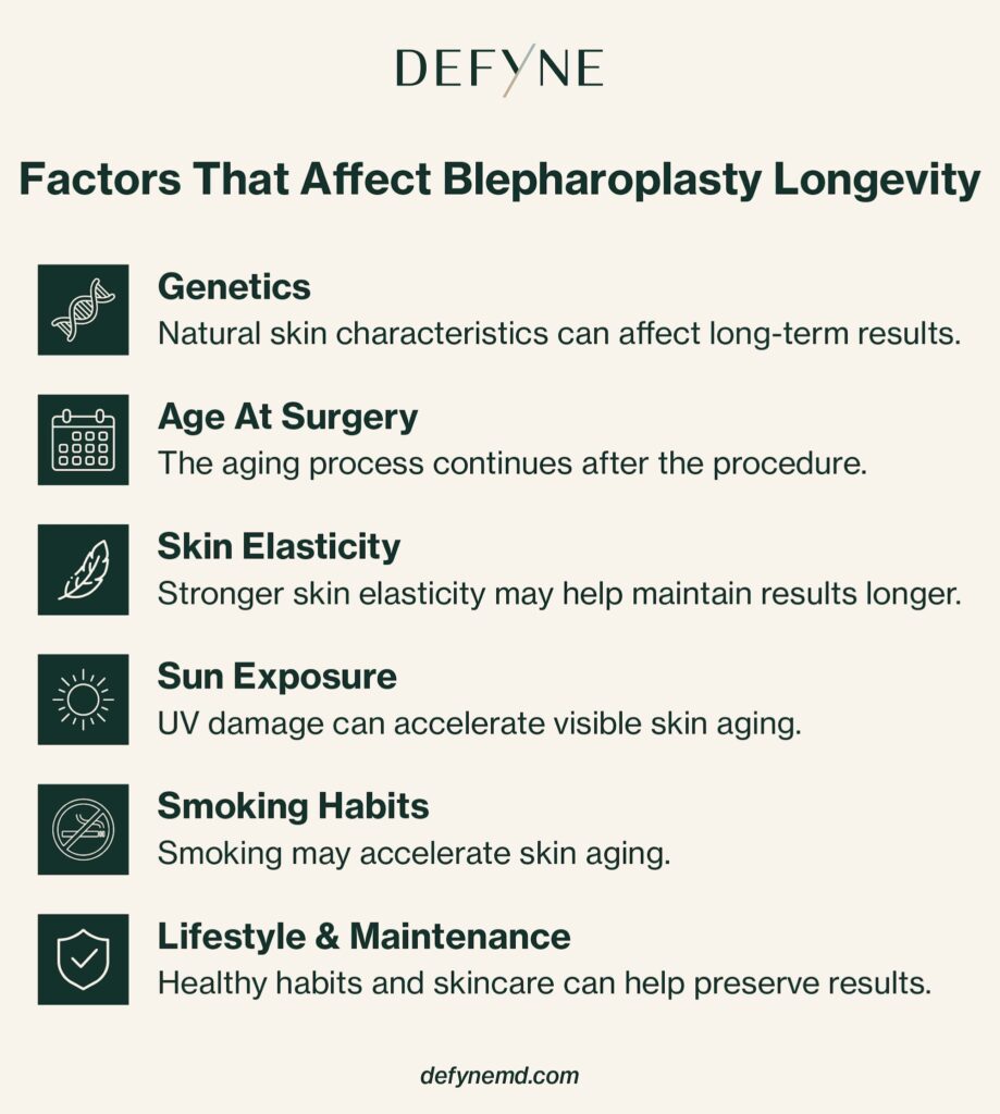 Factors That Affect Blepharoplasty Longevity