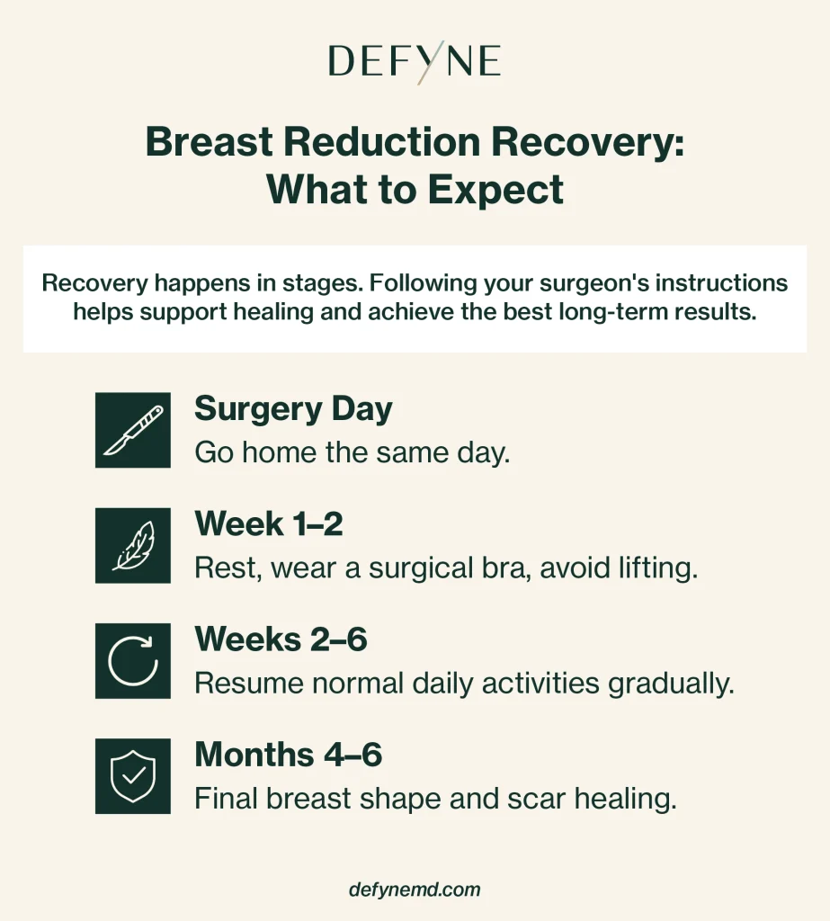 Breast Reduction Recovery: What to Expect
